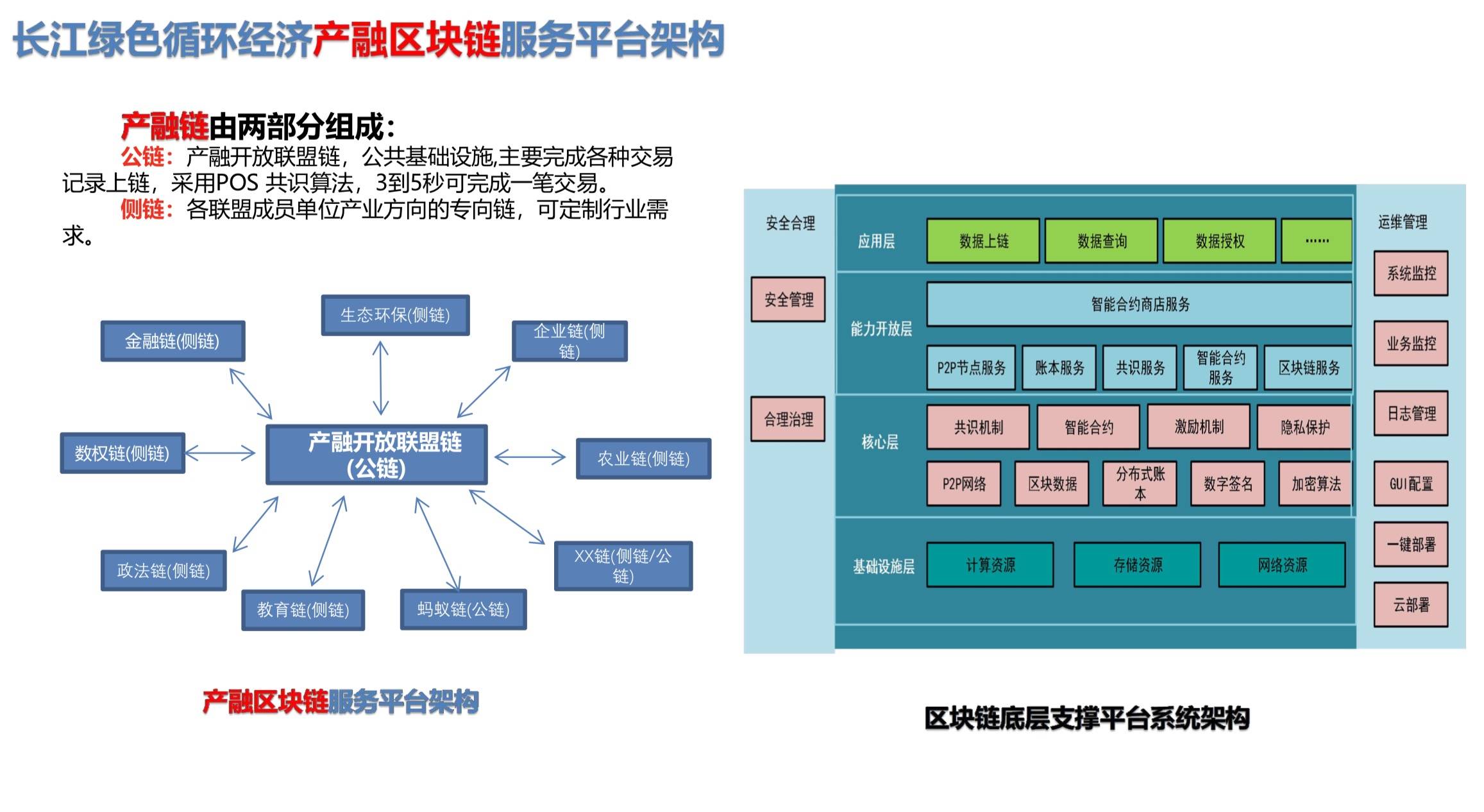 区块链平台可以做什么项目，区块链平台可以做什么项目呢