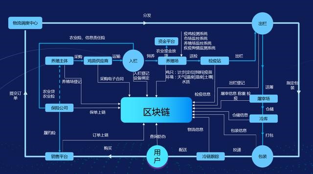 区块链系统研发费用高吗，区块链系统研发费用高吗为什么