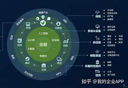 2020初殿松的区块链的简单介绍