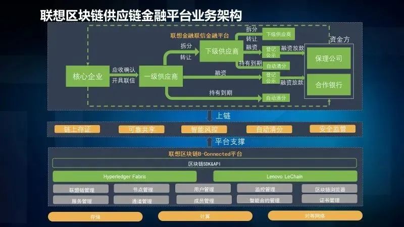 区块链供应商成本构成，区块链技术如何在供应链中进行应用的