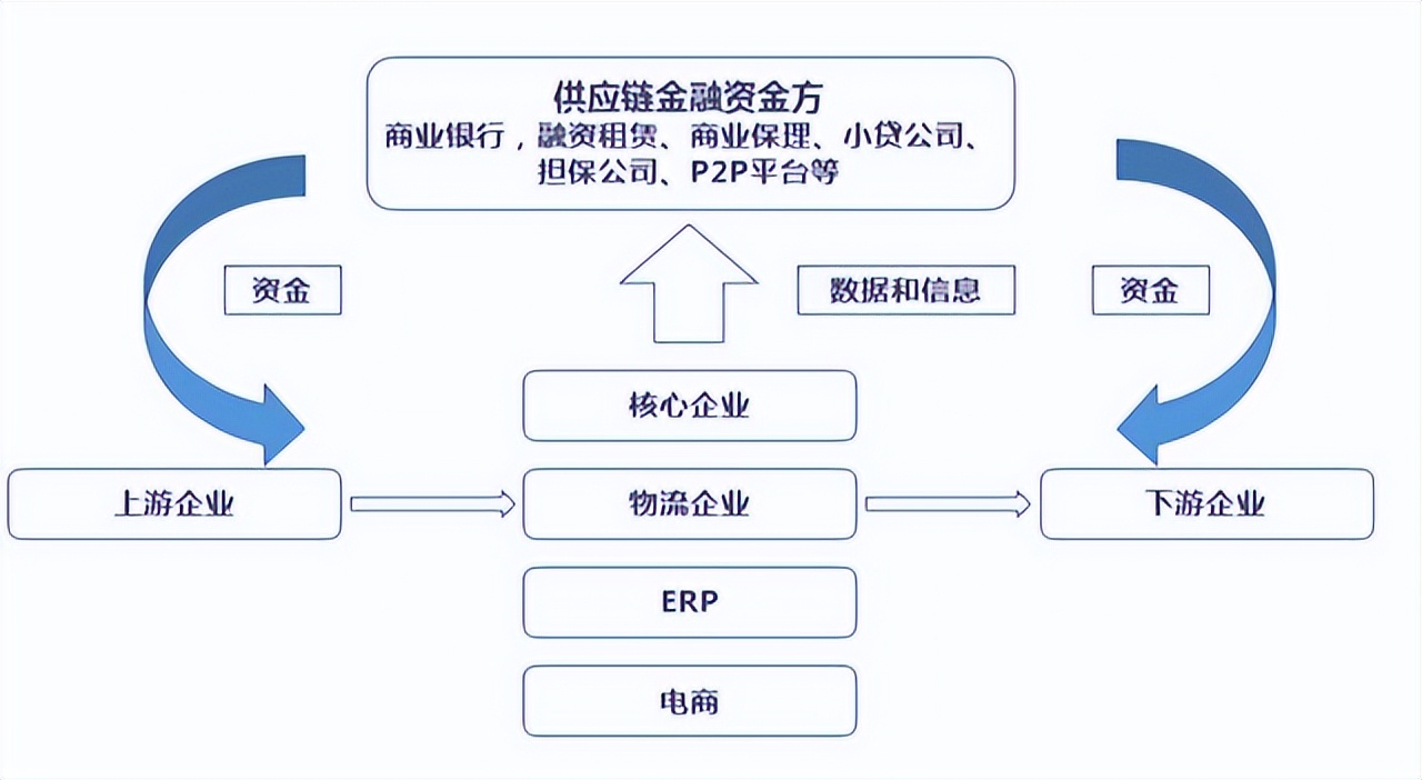 区块链供应商成本构成，区块链技术如何在供应链中进行应用的