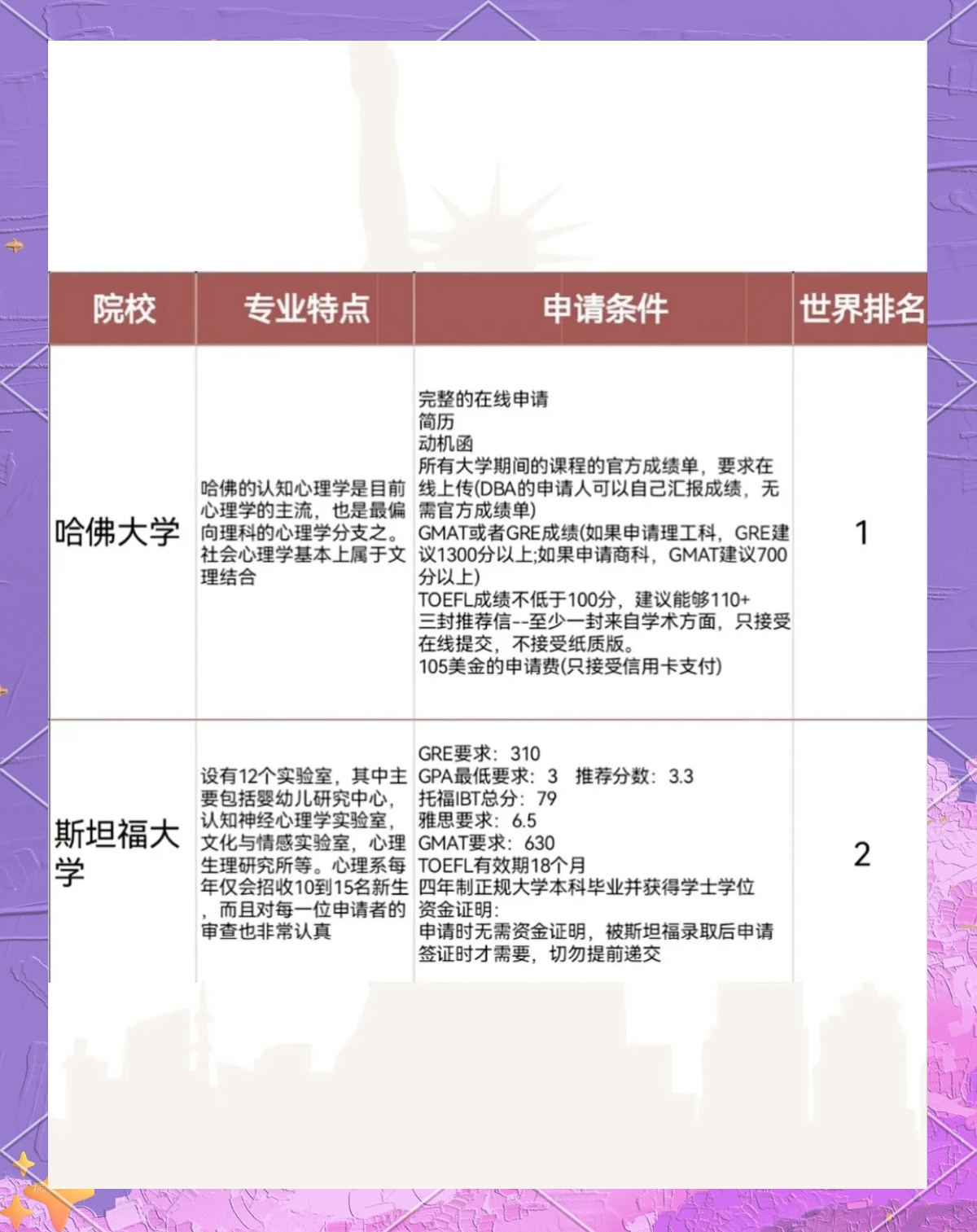 留学前心理，留学心理学硕士
