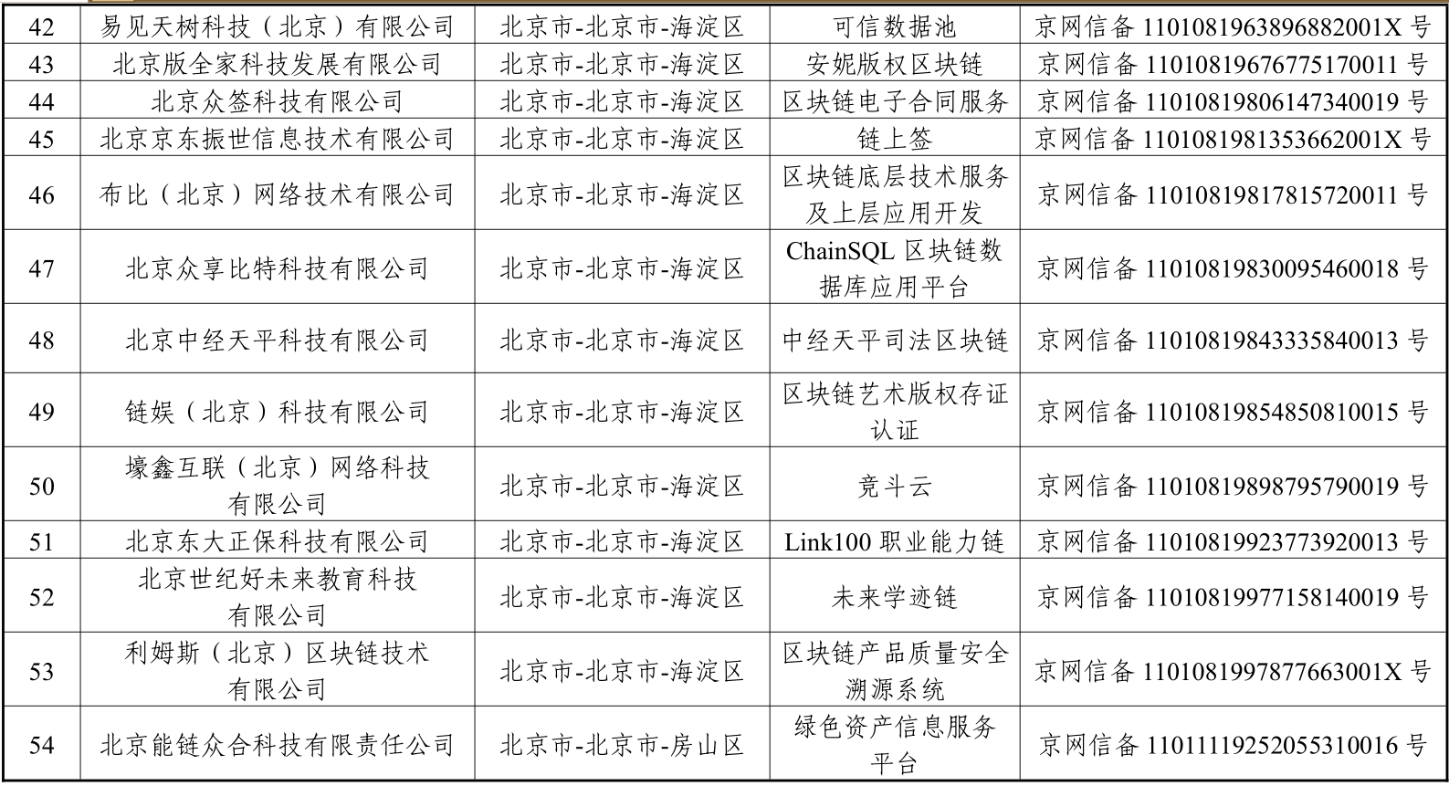 天津区块链科技大会时间，中国区块链大会12月26日