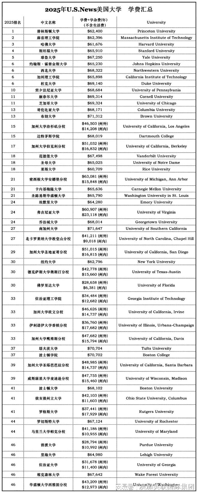 美国留学有奖学金吗，美国留学有奖学金吗多少钱