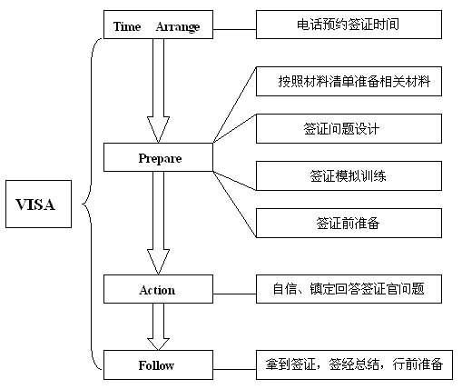 去美国留学网，美国留学网站有哪些