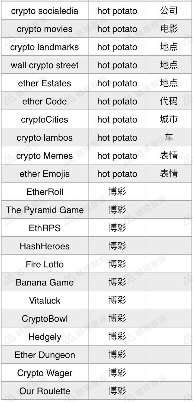 网易区块链有哪些平台可靠，网易区块链有哪些平台可靠的