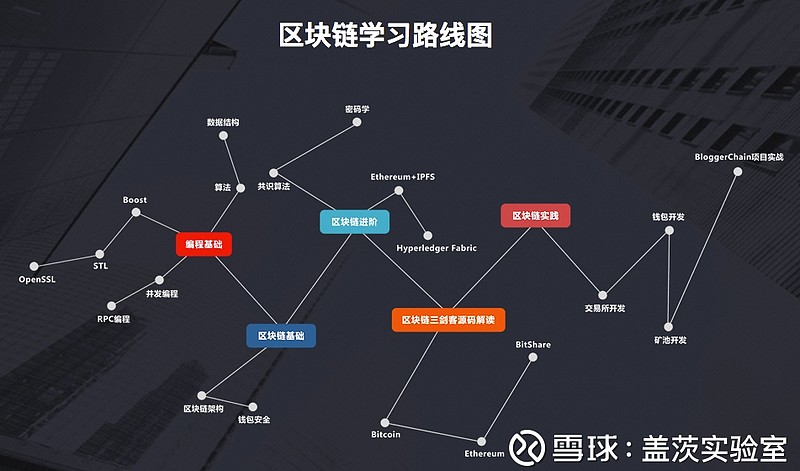 区块链程序员就业方向，区块链程序员就业方向及前景