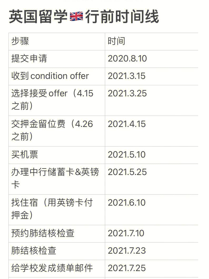 英国留学时间流程，英国留学学期怎么安排