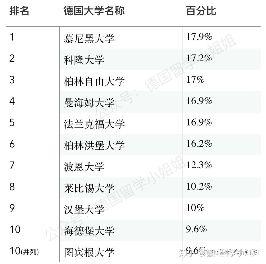 德国留学安全吗，张雪峰谈德国留学的意义