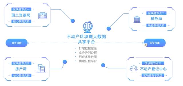区块链商城未来发展前景，区块链行业现状和未来发展