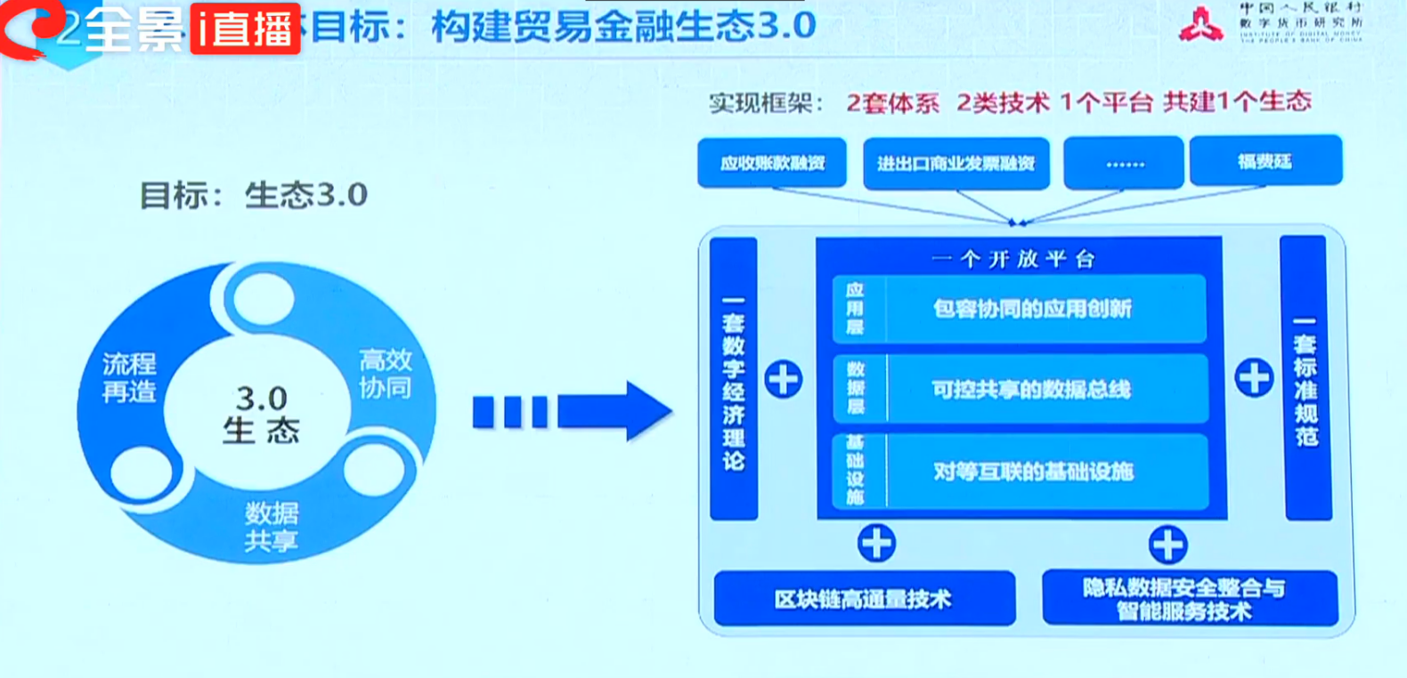 区块链新数据孤岛是什么，区块链数据新闻指的是什么