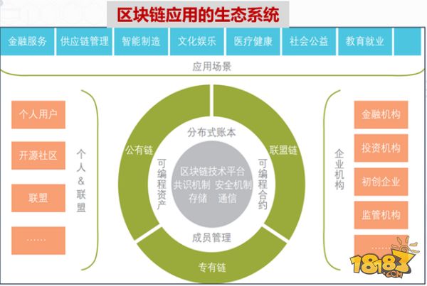 崇义咨询区块链平台电话，崇义县2021年21项重大项目