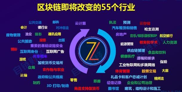 区块链知识的核心是什么，区块链知识的核心是什么意思