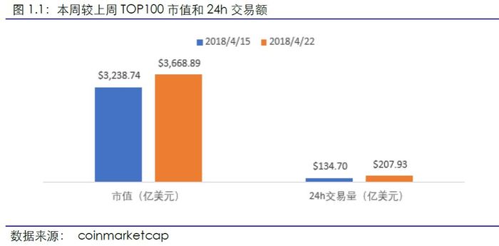 华为区块链下周有望大涨吗，bipv+华为+区块链股票