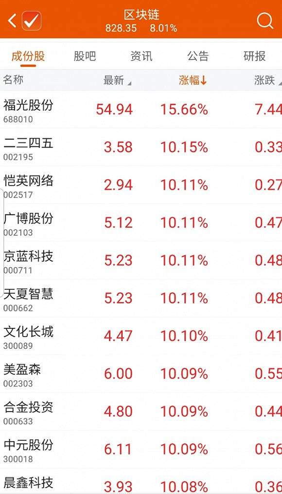 华为区块链下周有望大涨吗，bipv+华为+区块链股票