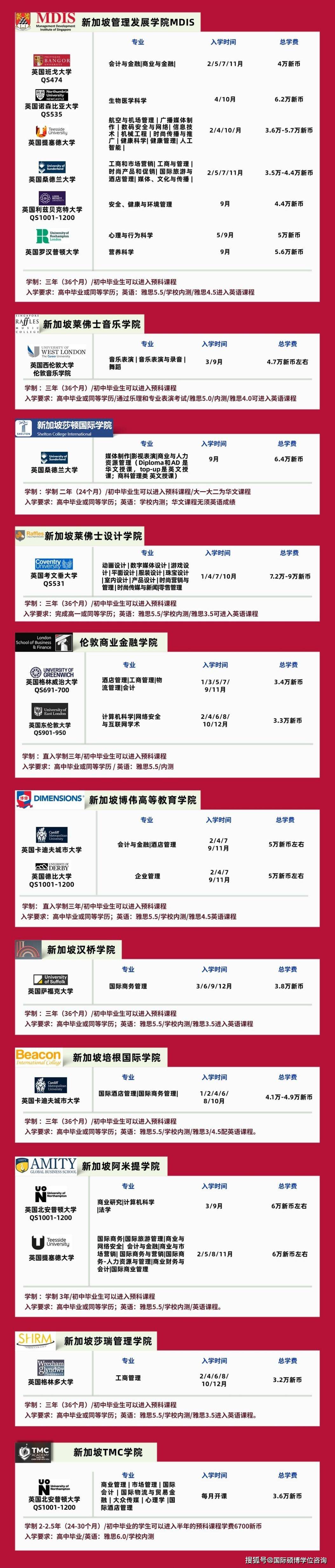 留学新加坡一年生活费，新加坡留学一年的生活费