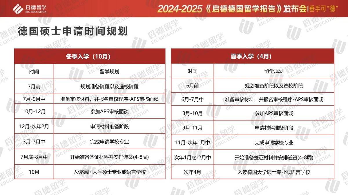 德国留学哪家好，德国留学的大学排名