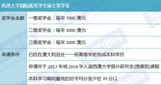 留学奖学金申请理由，留学奖学金申请理由100字怎么写