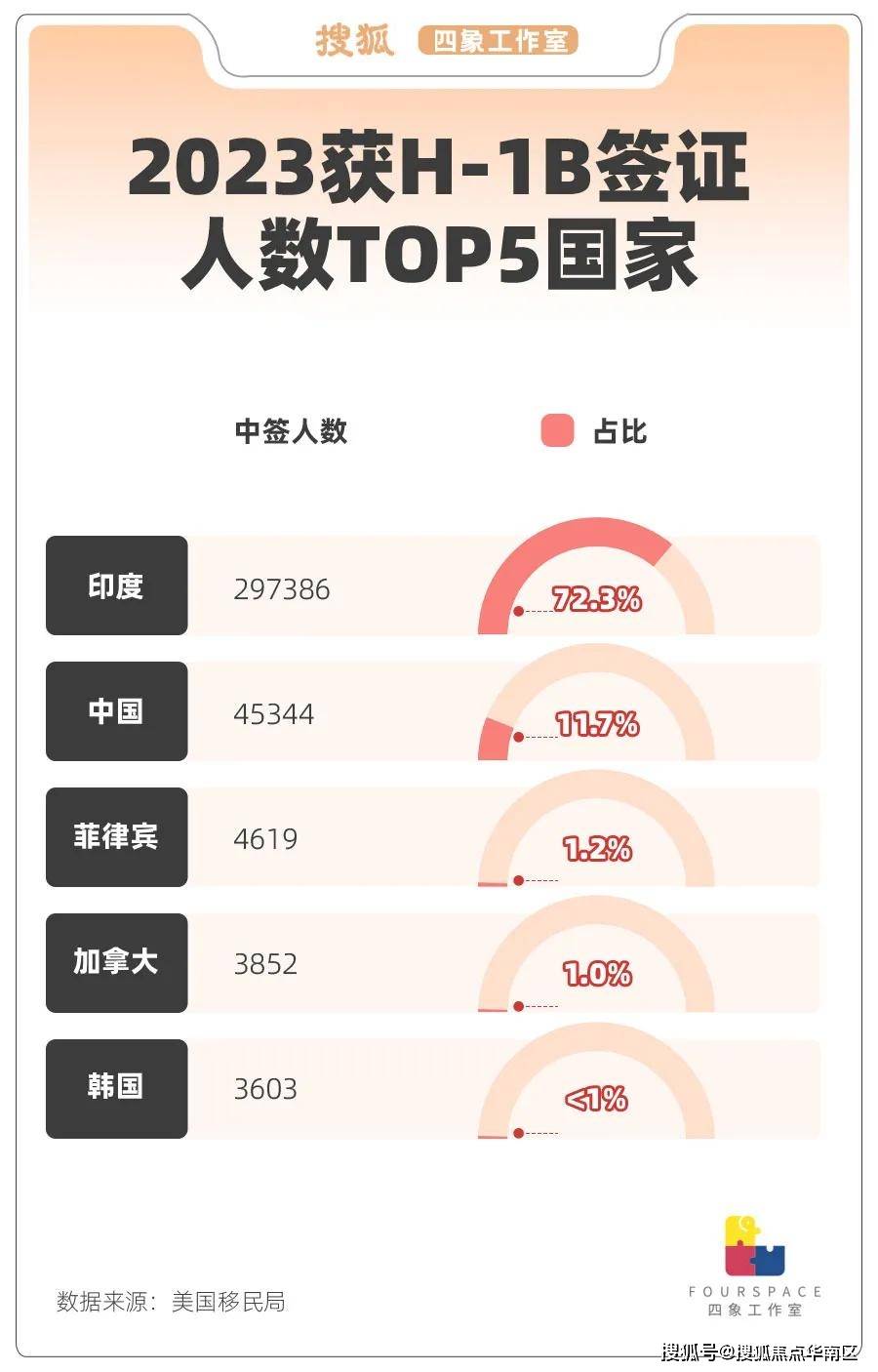 留学美国人数，留学美国人数统计