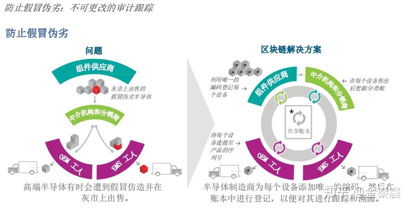 区块链技术的军事用途包括，区块链技术的军事用途包括哪些