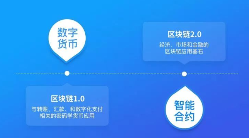 查询区块链合约代码是什么，查询区块链合约代码是什么意思