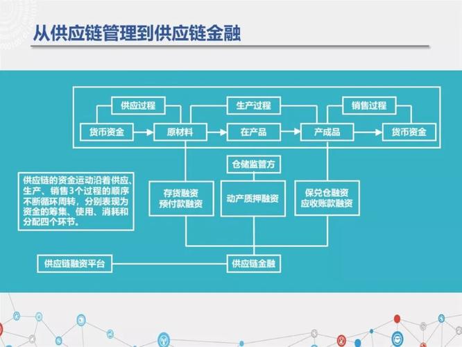 区块链技术覆盖商品信息，区块链技术如何应用到产品溯源