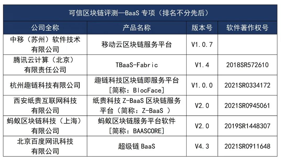 区块链技术覆盖商品信息，区块链技术如何应用到产品溯源