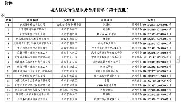 区块链国家标准规定，区块链国家标准规定是什么