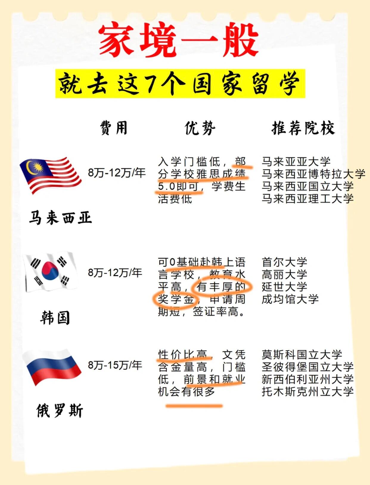 出国读研留学费用，出国留学研究生费用