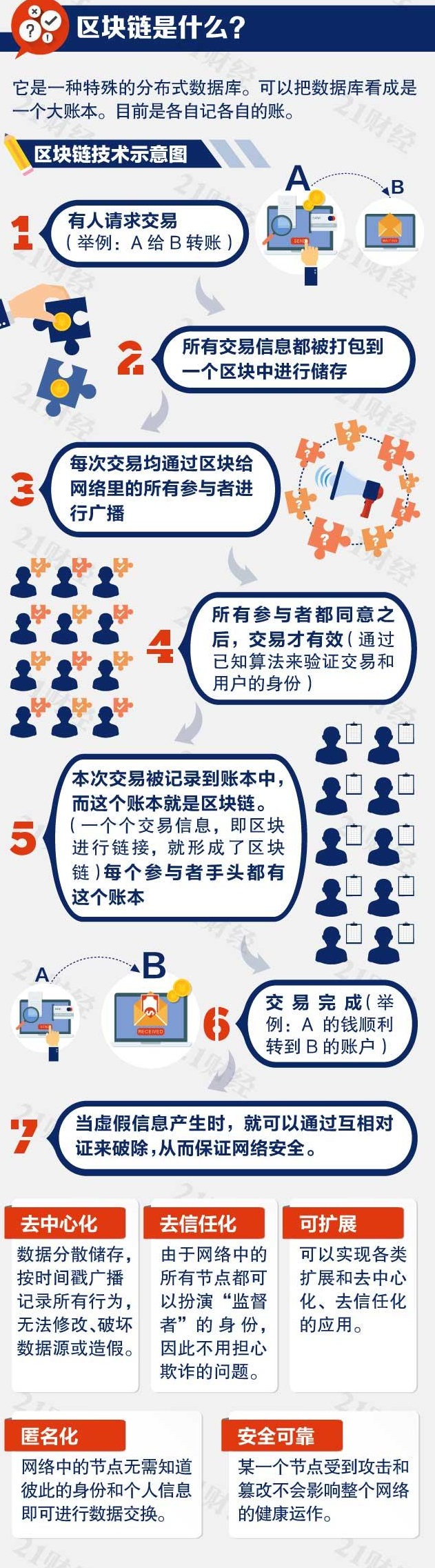 如何评论区块链股票行情，如何评论区块链股票行情呢