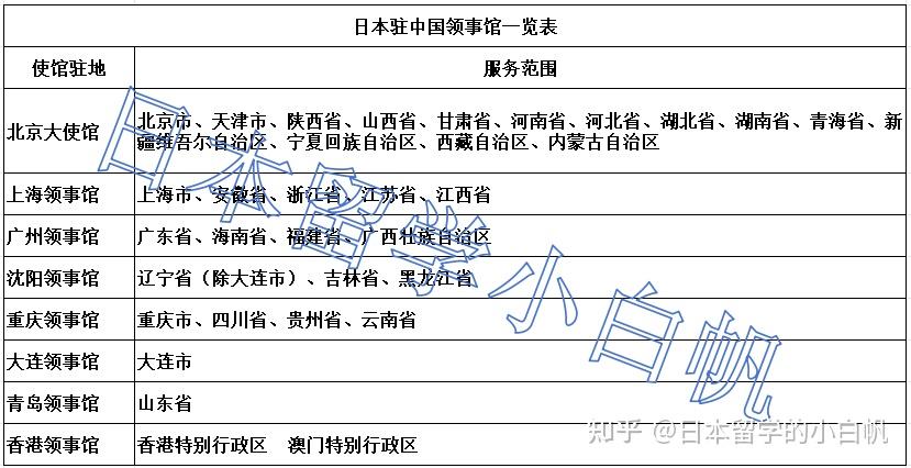 日本留学签证办理需要多久，日本留学签证办理需要多少天