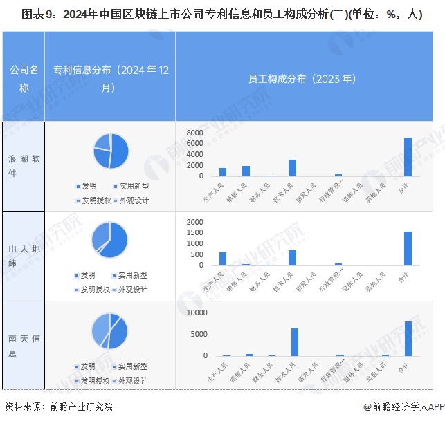 上市公司运用区块链技术，区块链技术支持的上市公司