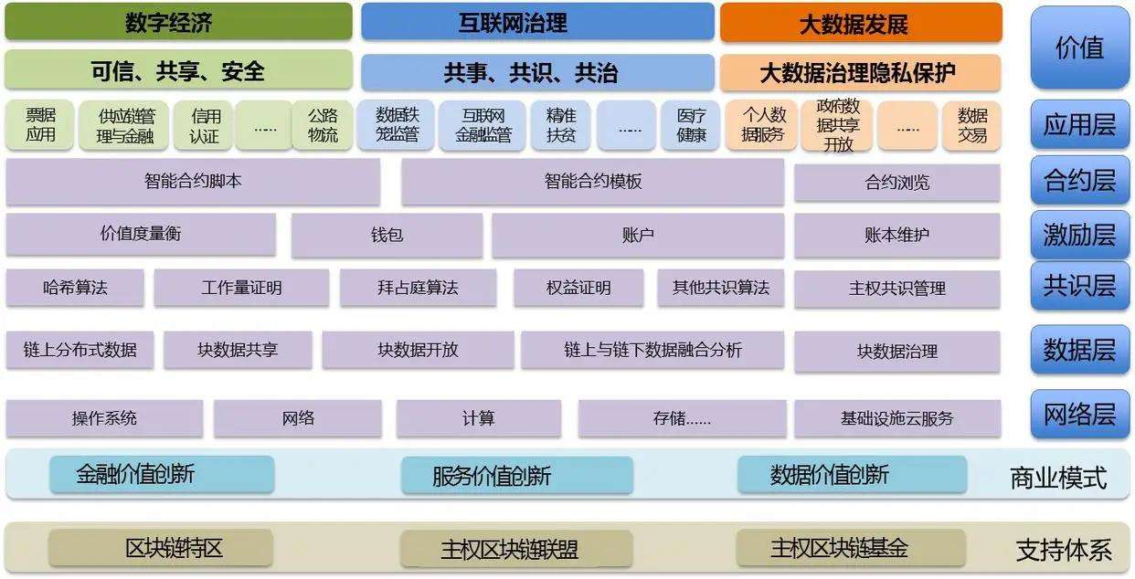 上市公司运用区块链技术，区块链技术支持的上市公司