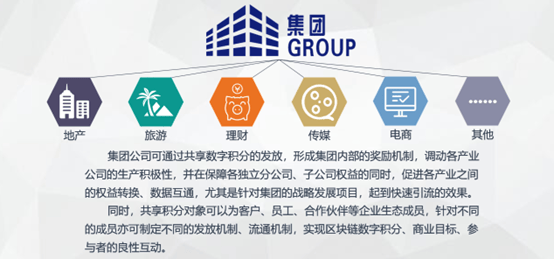 区块链与企业技术创新，区块链技术与产业创新发展