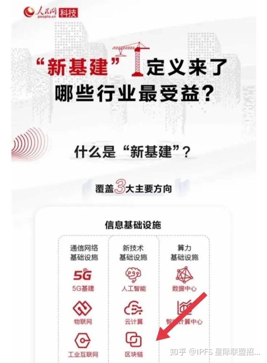 区块链这个风口做什么赚钱，区块链怎么赚钱,有什么经济前景?