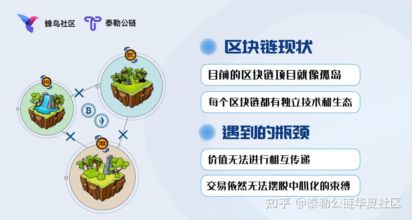 区块链这个风口做什么赚钱，区块链怎么赚钱,有什么经济前景?
