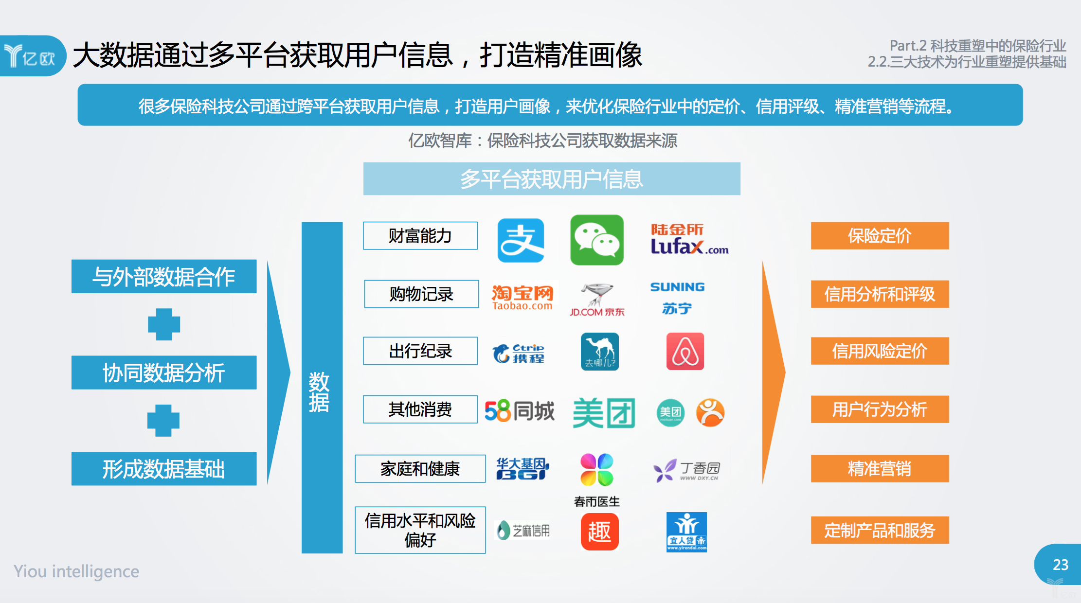 区块链和美团哪个好干，区块链和区块链技术一样吗