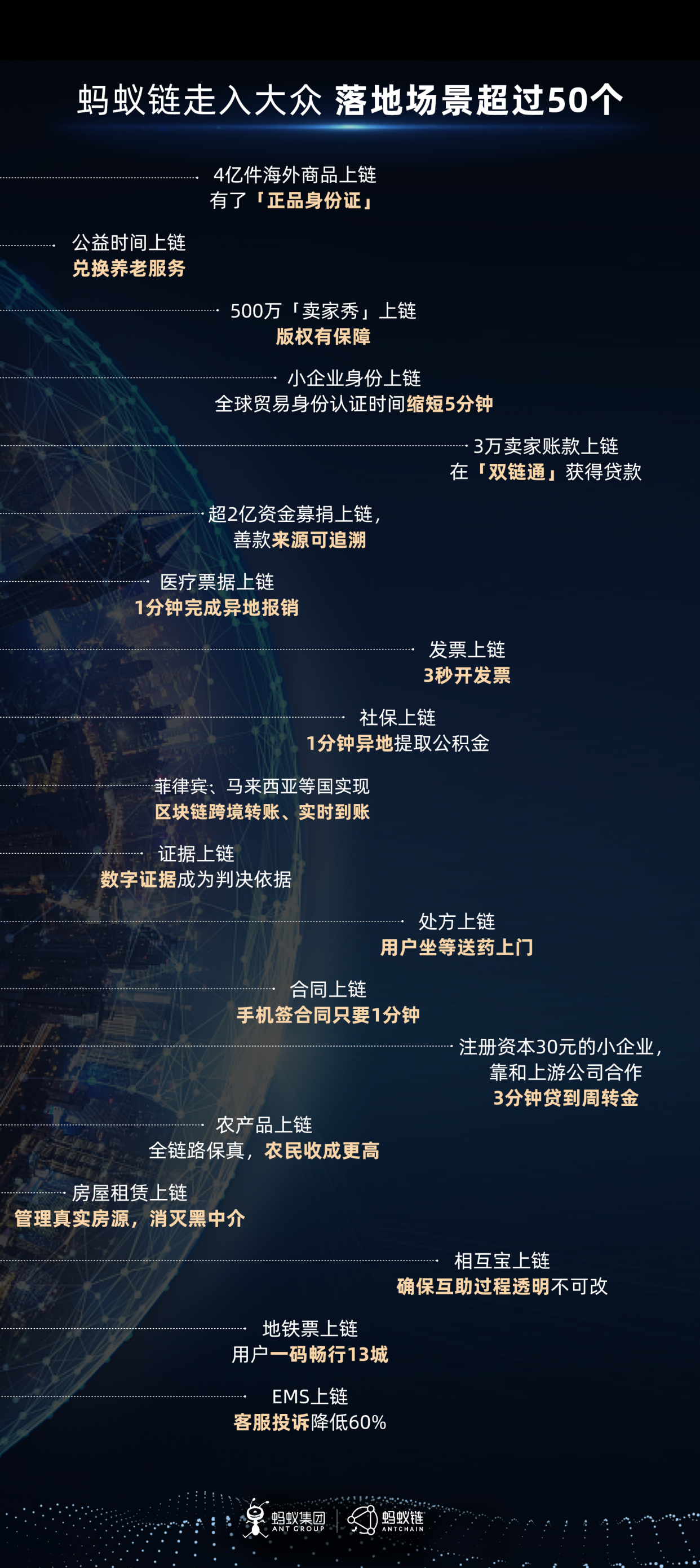 区块链和蚂蚁区别大吗，区块链蚂蚁链到底是什么