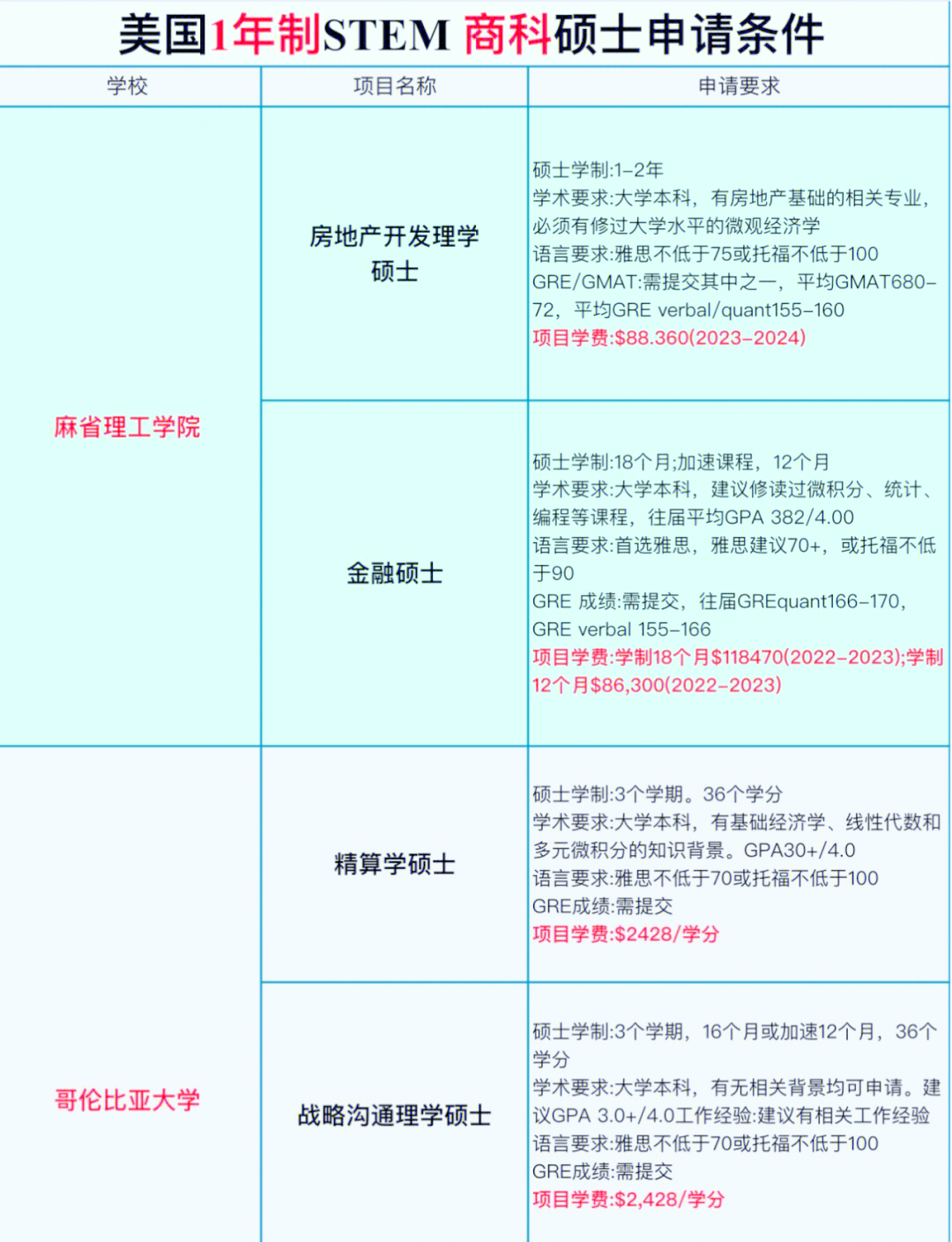 美国留学申请指南，美国留学条件申请