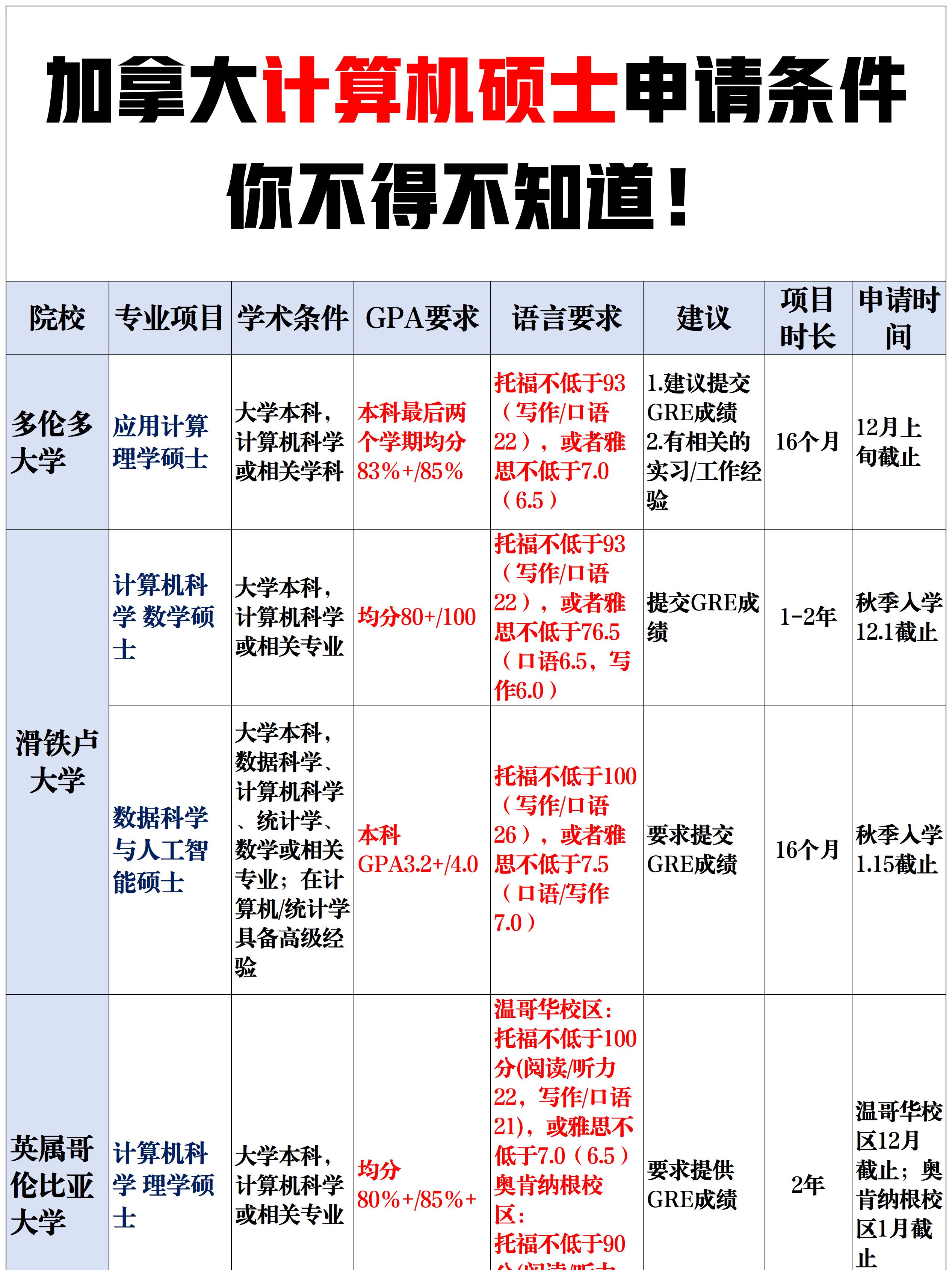 去加拿大留学要考哪些，去加拿大留学要什么条件 你是否具备?_新航道前程留学
