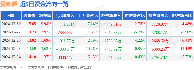 区块链相关税收股票概念，区块链技术促进税收征管改革研究