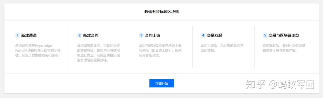 区块链托管怎么样收费，区块链托管怎么样收费的