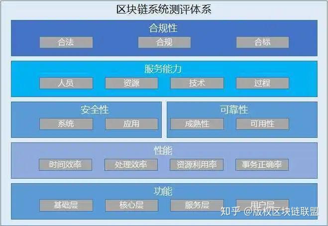 区块链第九期解析，区块链第九期解析课后答案
