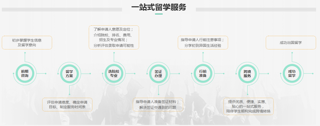 青岛留学办理，青岛市留学生优惠政策