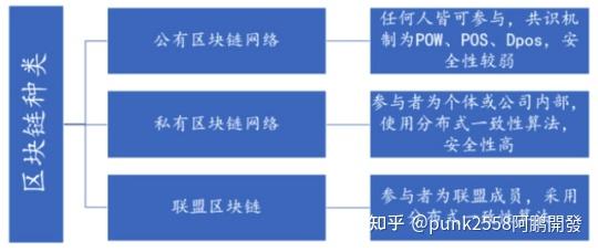 区块链工程师怎么切入，区块链工程师怎么切入工作