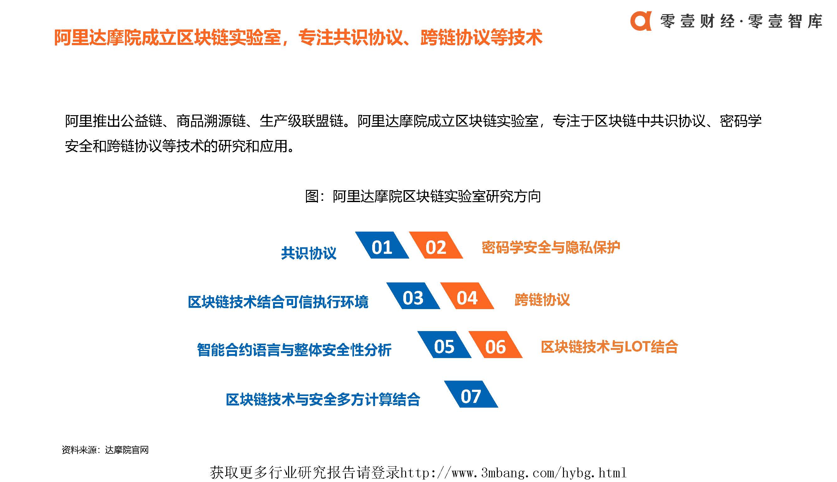 微信区块链地址怎么填，微信区块链究竟是什么东西