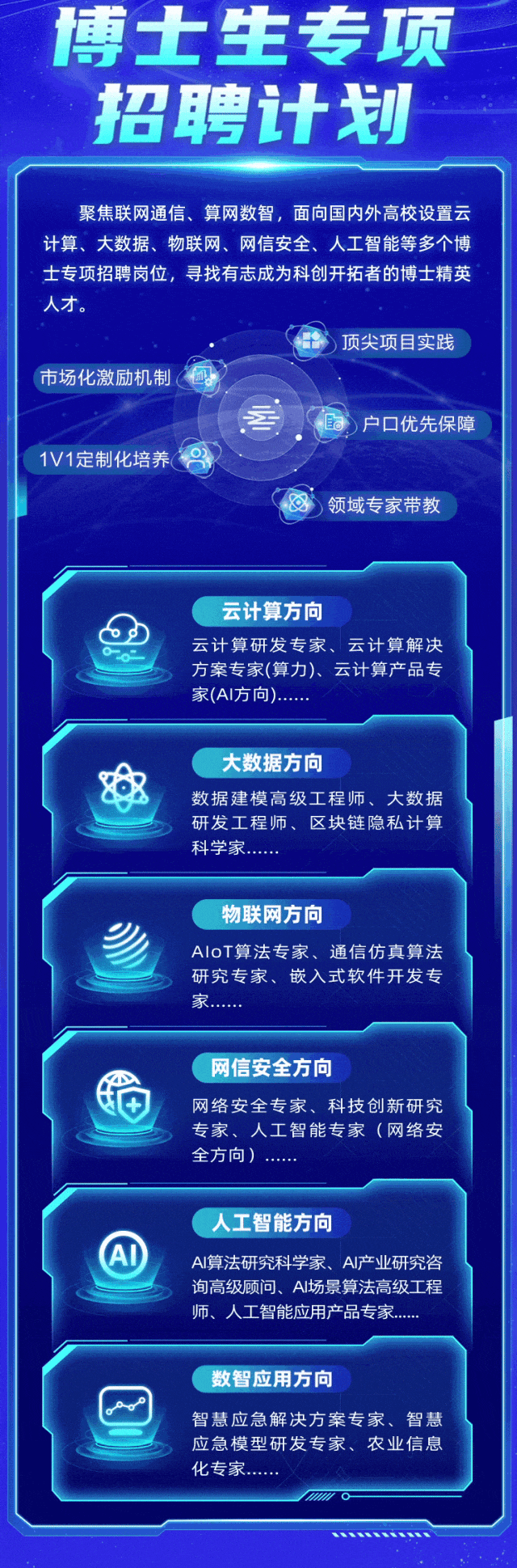 区块链公司开发者招聘，区块链开发 招聘