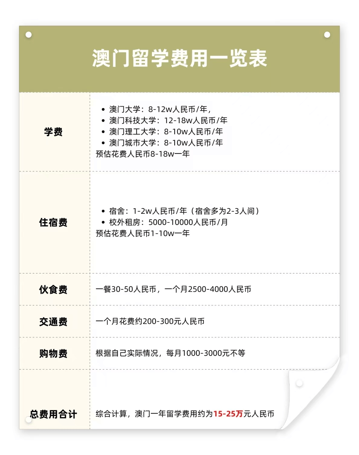 国外留学价格，国外留学费用排行