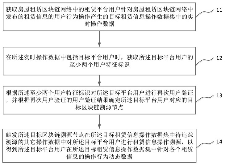 如何解决区块链租赁问题，如何解决区块链发展中存在的问题