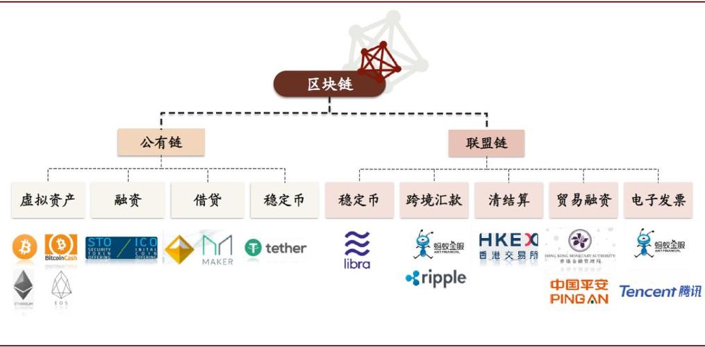 区块链与中国产业互联，区块链技术与产业创新发展